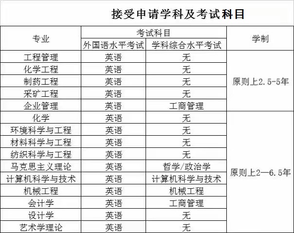 工大专业（去学费）.jpg